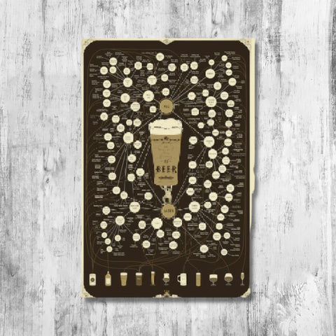 Cuadro Variedades de Cervezas